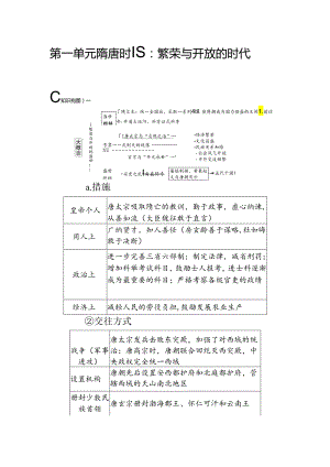 第一单元 隋唐时期：繁荣与开放的时代.docx