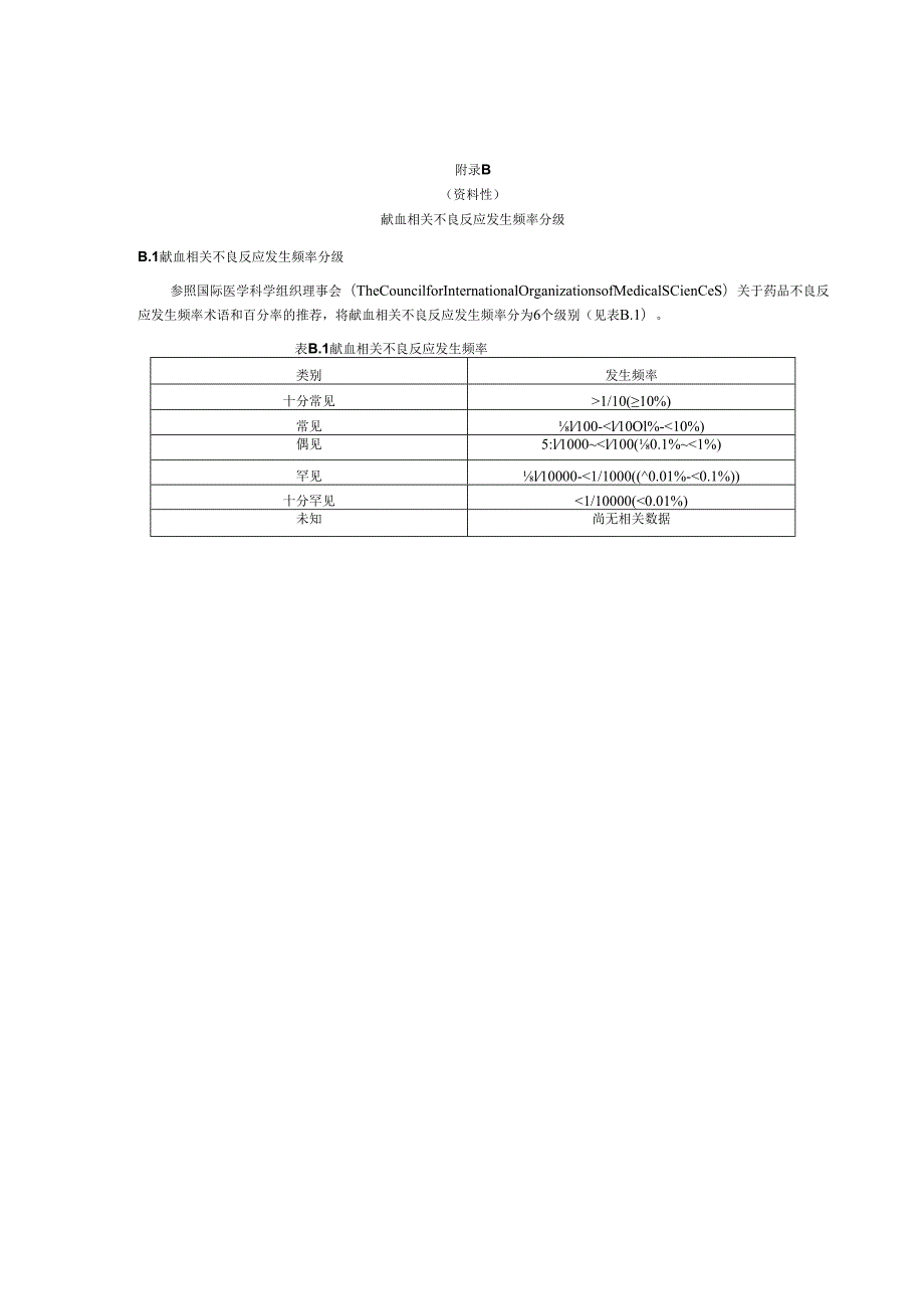 献血相关不良反应严重性分级方案.docx_第3页