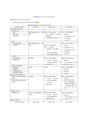 献血相关不良反应严重性分级方案.docx