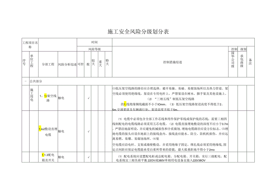 施工安全风险分级划分表5Y.docx_第1页