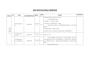 娱乐场所安全风险分级管控表.docx