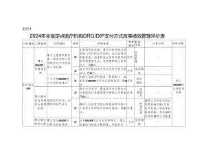 2024年全省定点医疗机构DRG_DIP支付方式改革绩效管理评价表.docx