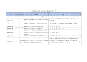 房屋建筑工程生产安全隐患清单有依有据.docx