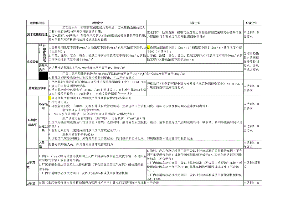 浙江省纺织染整行业绩效分级指标.docx_第2页