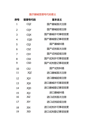 医疗器械受理号代码意义.docx