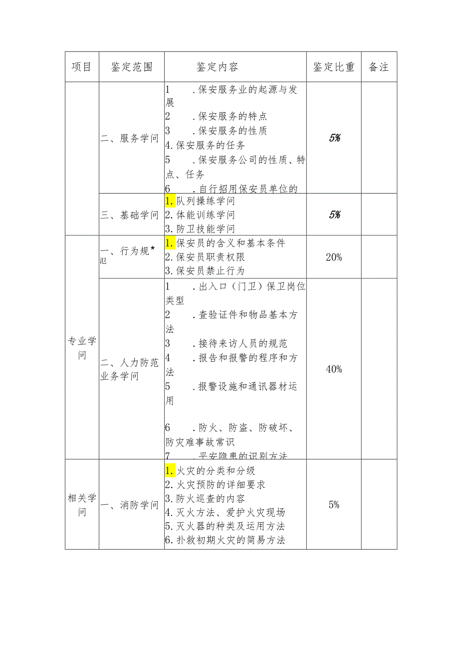 深圳市职业技能鉴定保安员鉴定考核大纲(V2024.3).docx_第3页