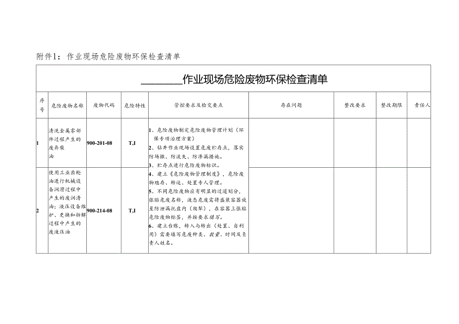 作业现场危险废物环保检查清单.docx_第1页