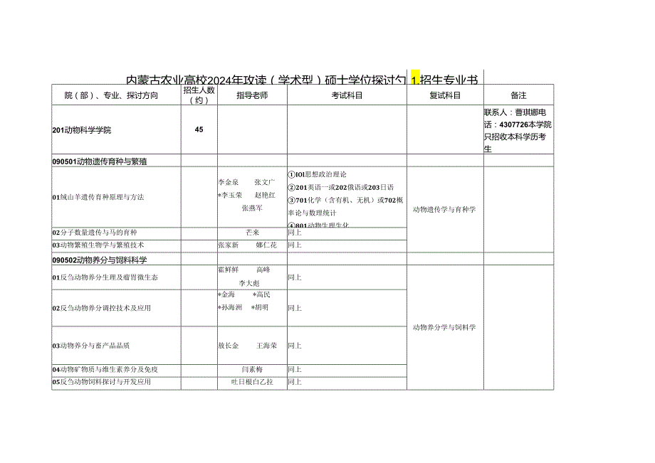 内蒙古农业大学2024年攻读(学术型)硕士学位研究生招生专.docx_第1页