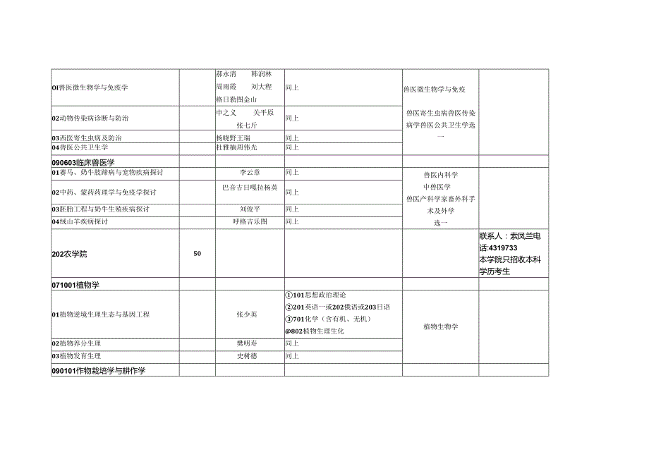 内蒙古农业大学2024年攻读(学术型)硕士学位研究生招生专.docx_第3页