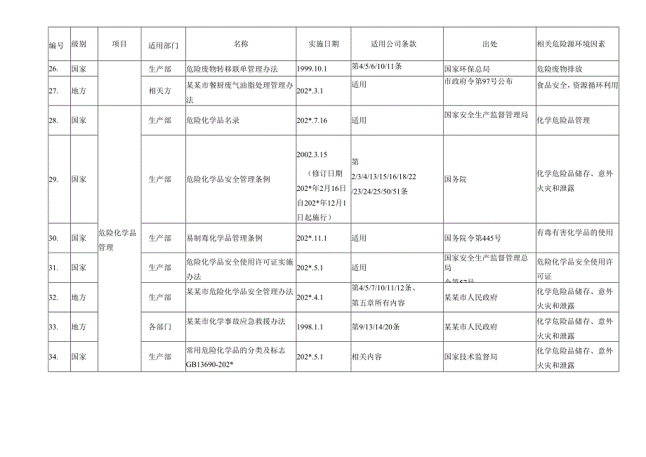 法律法规及其它要求识别记录.docx_第3页