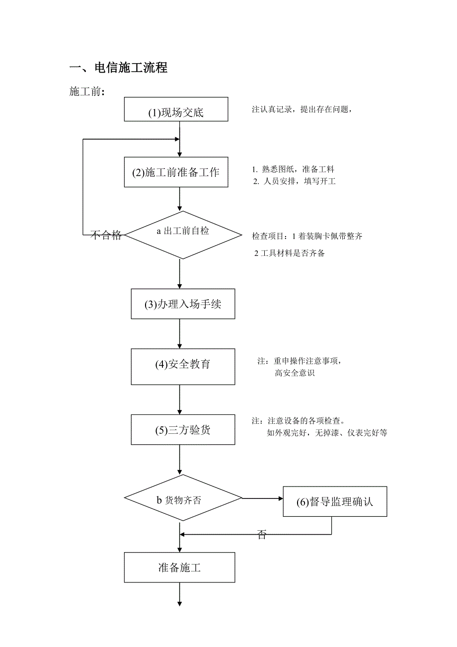 合力网络公司施工规范.doc_第1页