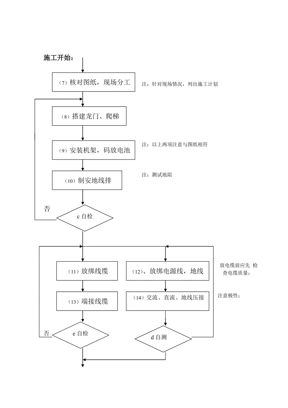 合力网络公司施工规范.doc_第2页