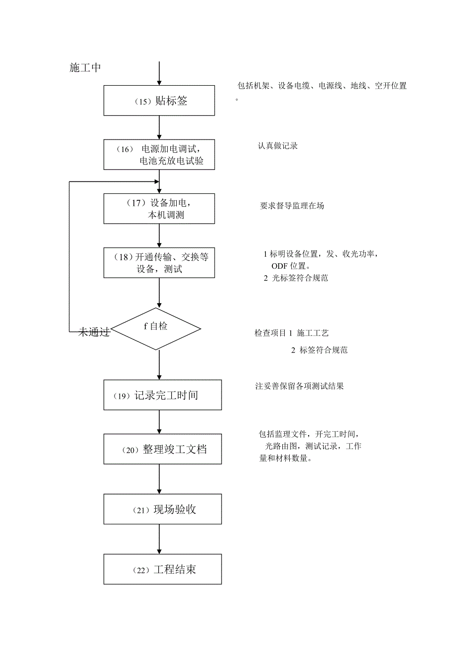 合力网络公司施工规范.doc_第3页