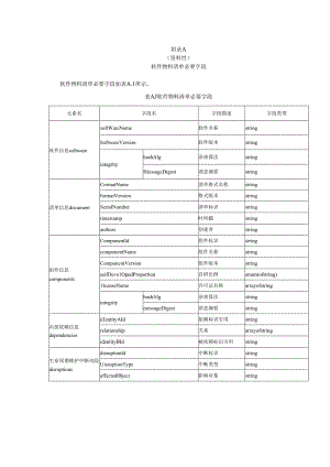 软件物料清单必要字段、实例参考.docx