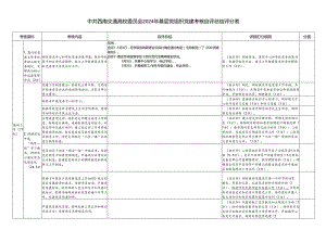 中共西南交通大学委员会2024年基层党组织党建考核自评总结.docx