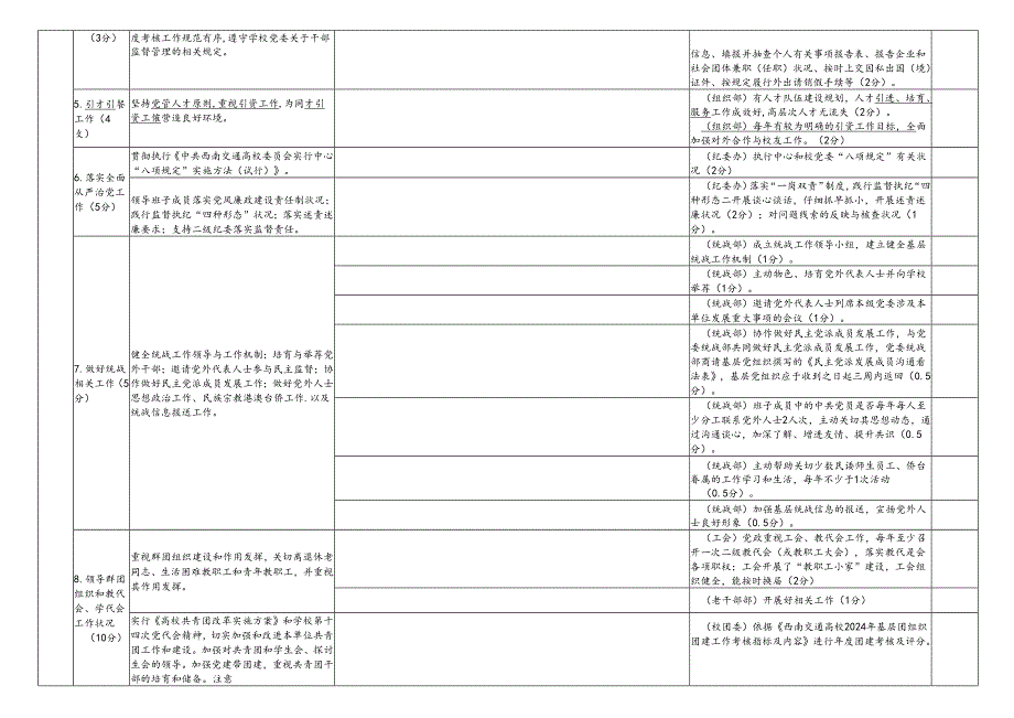 中共西南交通大学委员会2024年基层党组织党建考核自评总结.docx_第3页