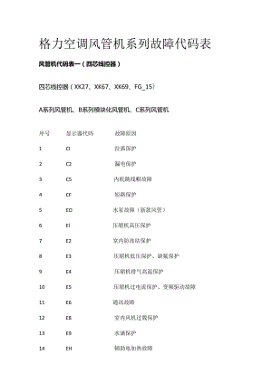 格力空调风管机系列故障代码表全套.docx