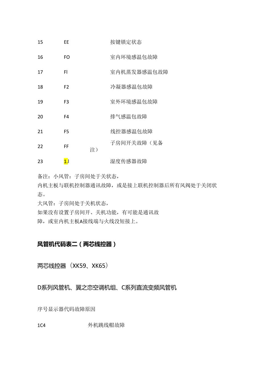 格力空调风管机系列故障代码表全套.docx_第2页