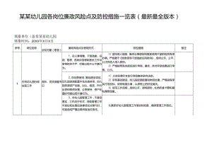 某某幼儿园各岗位廉政风险点及防控措施一览表（最新最全版本）.docx