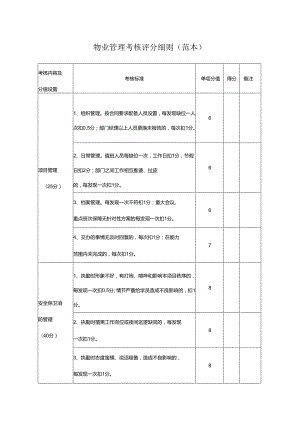 物业管理考核评分细则(范本).docx