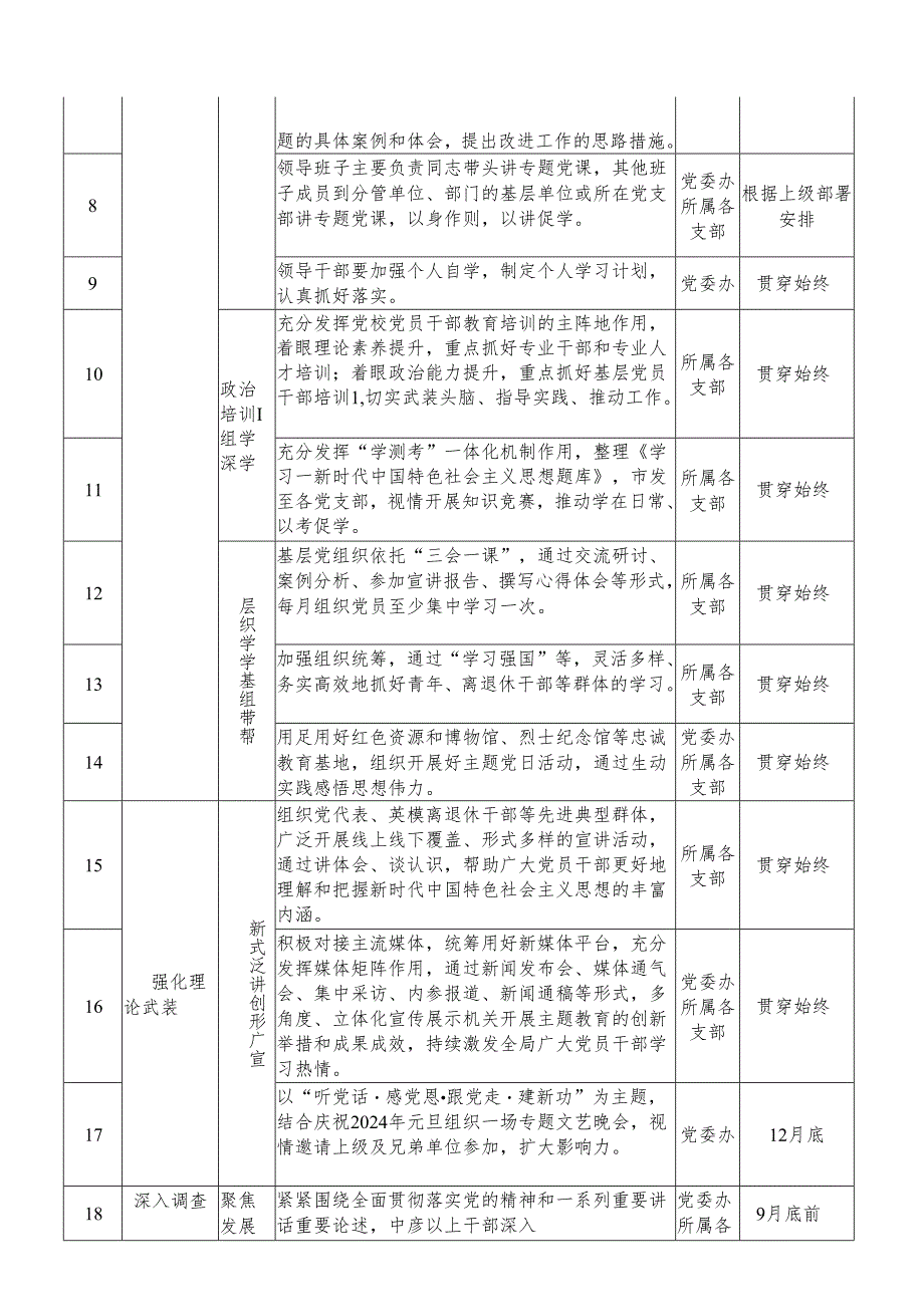 阶段性工作计划推进安排表.docx_第2页