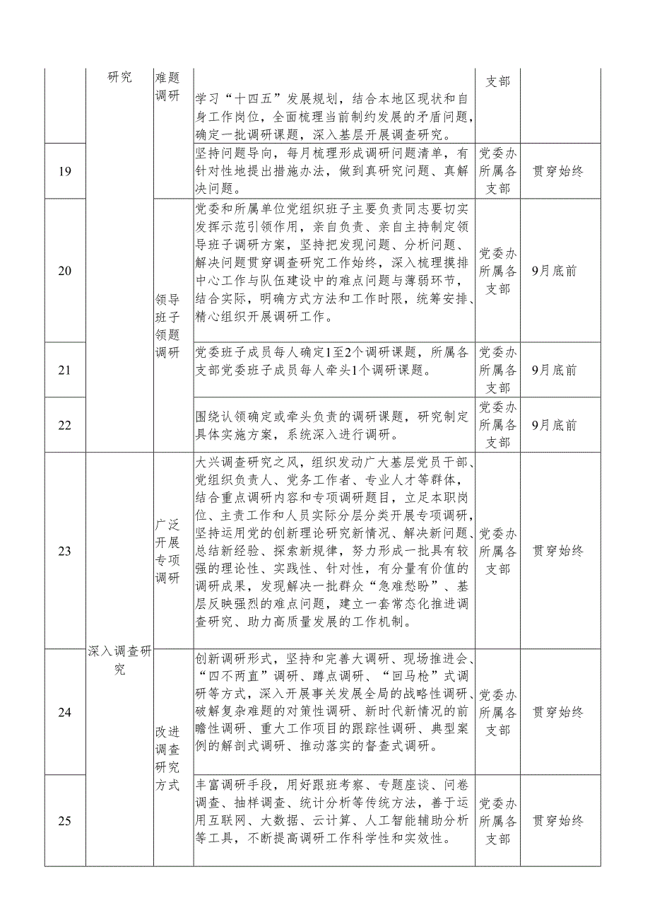 阶段性工作计划推进安排表.docx_第3页