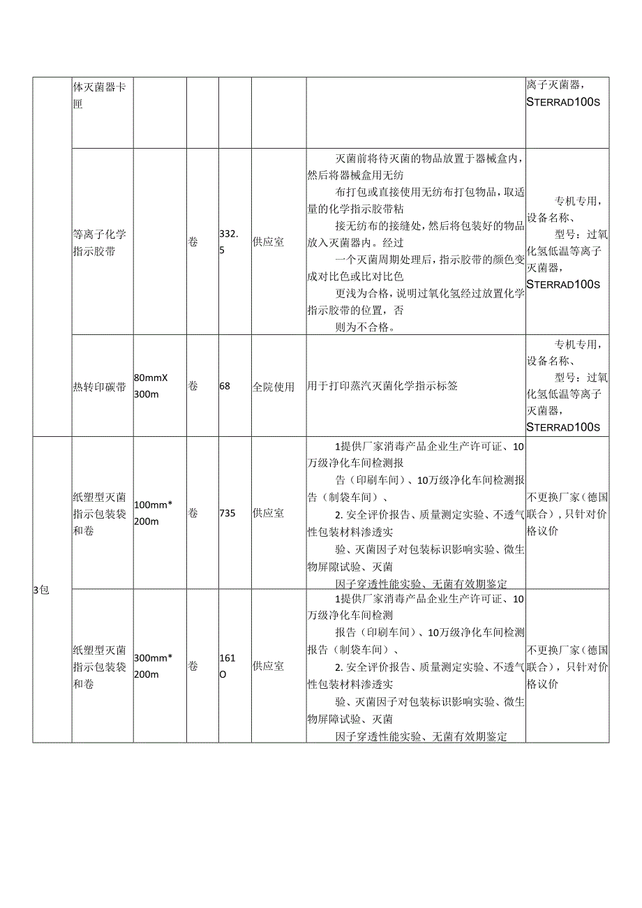 X省X市中医医院临床诊疗用相关消毒品采购项目的招标公告（2024年）.docx_第3页