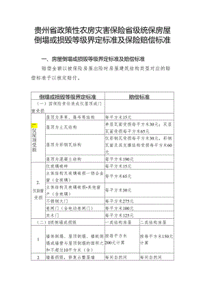 贵州省政策性农房灾害保险省级统保房屋倒塌或损毁等级界定标准及保险赔偿标准.docx