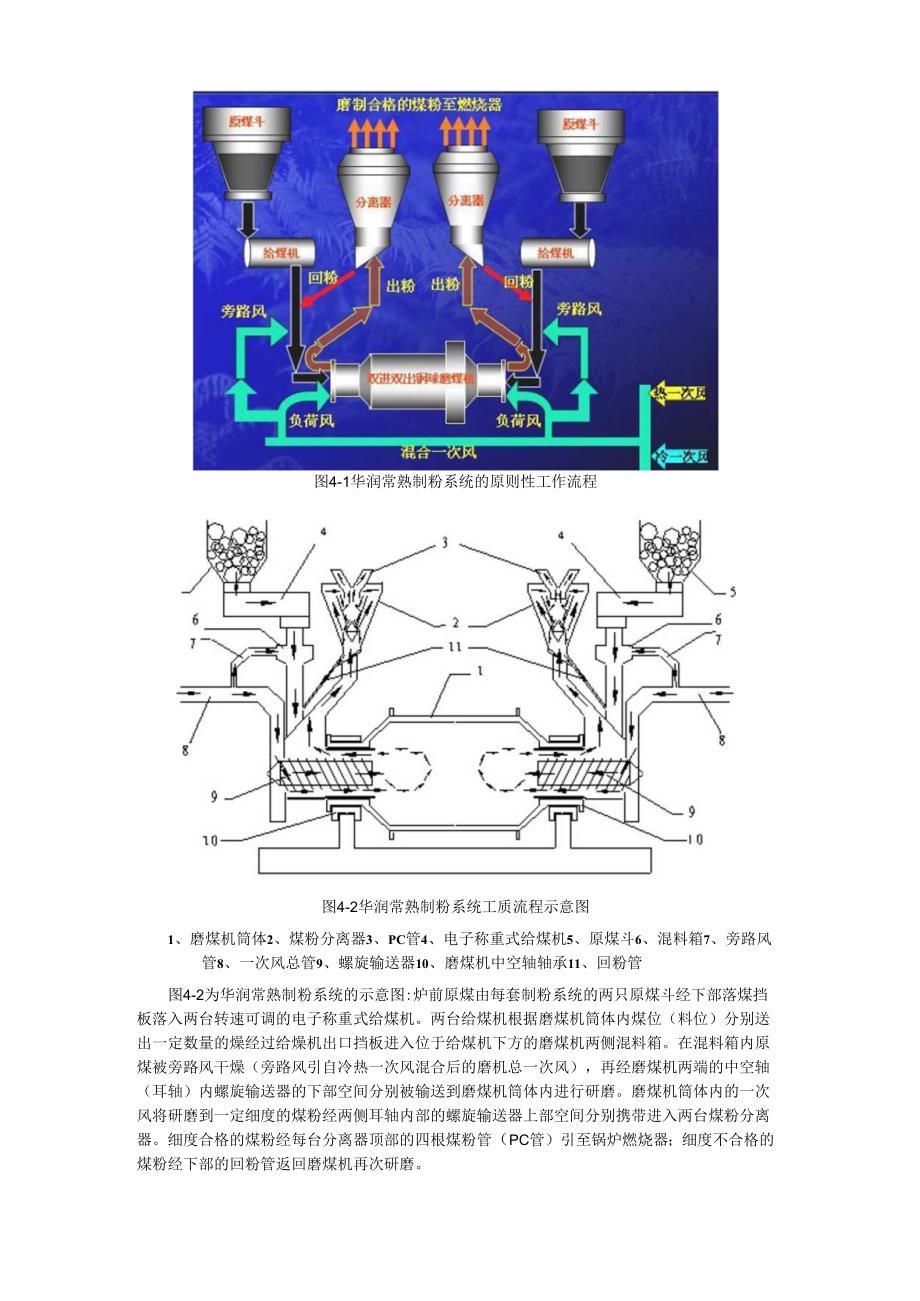 安徽电气职院600MW直流锅炉培训讲义04制粉系统.docx_第2页