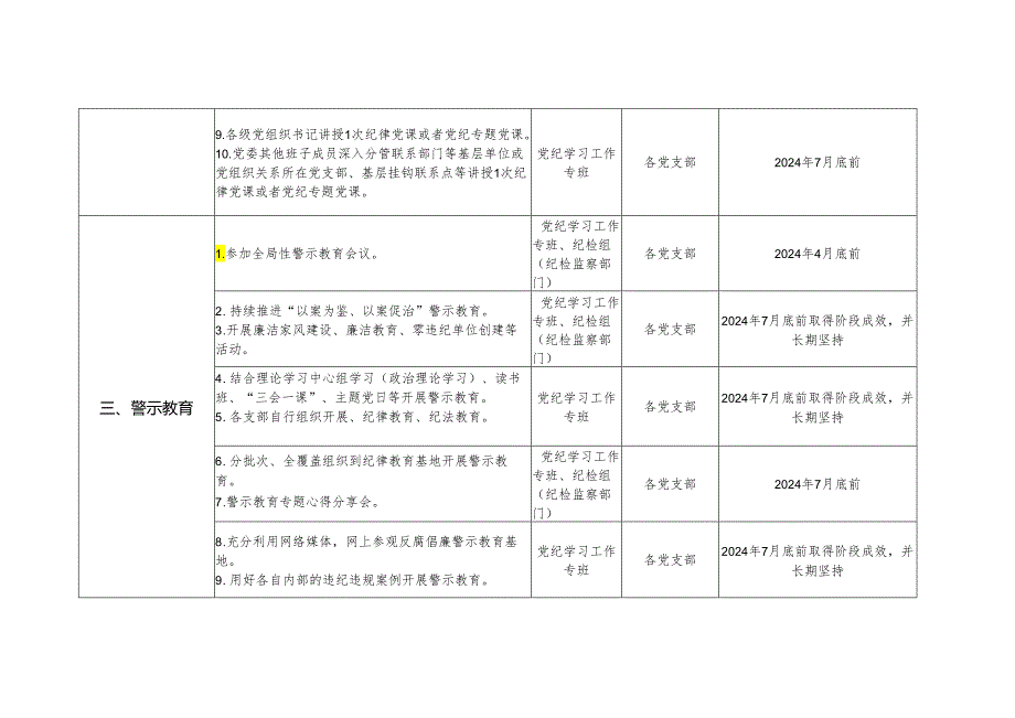 2024年党纪学习教育各党组织任务清单（表格版）.docx_第2页