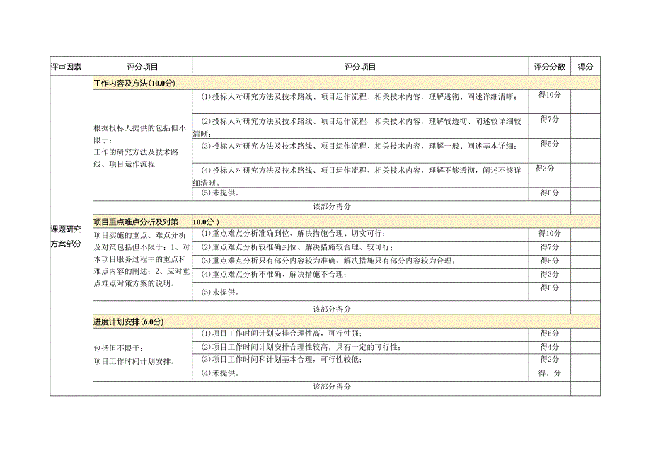 评分表范表.docx_第2页