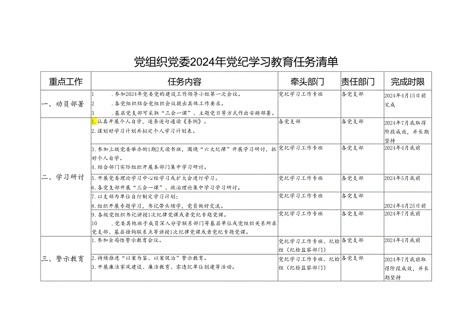 党组织党委党总支2024年开展党纪学习教育任务清单学习计划表共2份（表格版）.docx_第2页