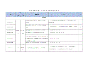 市政基础设施工程生产安全事故隐患清单有依有据.docx