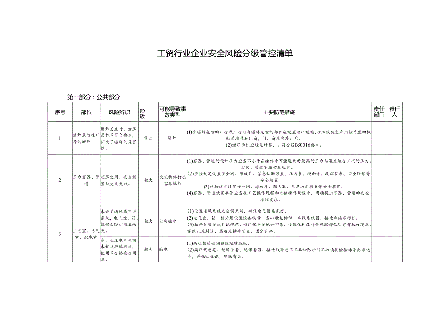 工贸行业企业安全风险分级管控清单.docx_第1页