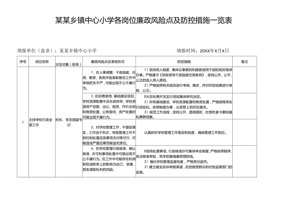 某某乡镇中心小学各岗位廉政风险点及防控措施一览表.docx_第1页