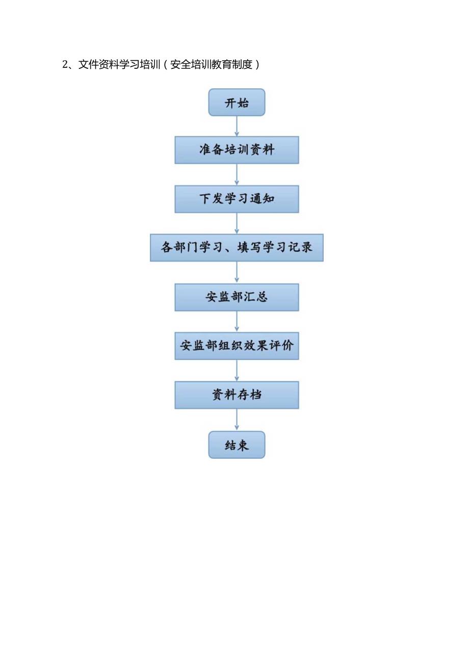 EHS流程图：司安环部41项日常工作流程图.docx_第3页