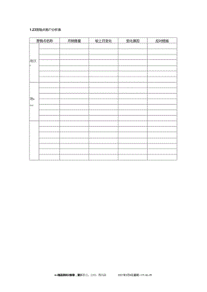 营销点客户分析表全新精选.docx