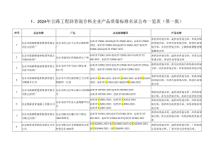 北京公路工程路用材料企业产品质量标准名录（2024年第一批）.docx