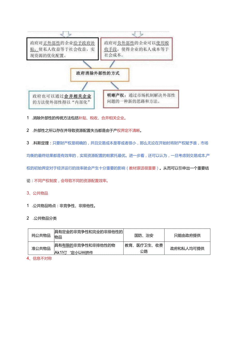 2024年中级经济基础 第六章 市场失灵和政府干预 重点.docx_第3页