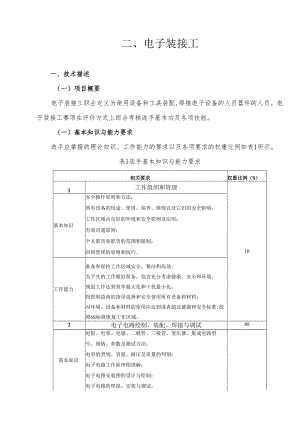 贵港市第二届“荷城杯”职业技能大赛技术规程-电子装接工.docx