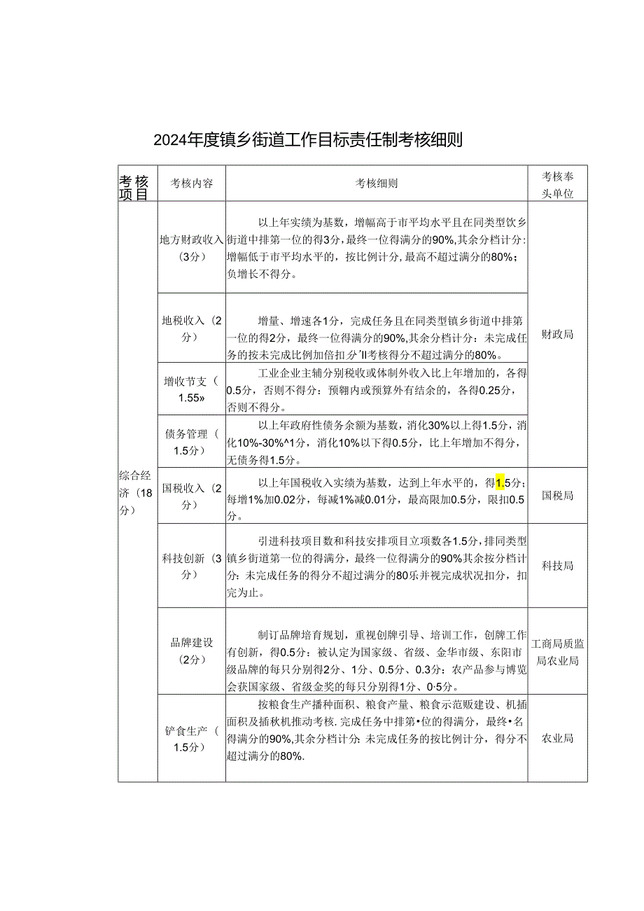 2024镇乡街道工作目标责任制考核细则.docx_第1页