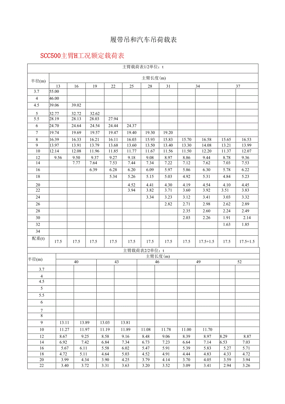 履带吊和汽车吊荷载表完整版.docx_第1页