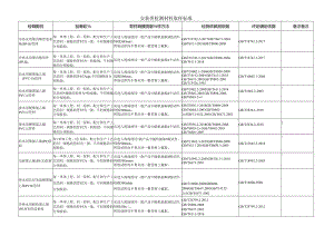 安装类材料取样规则.docx