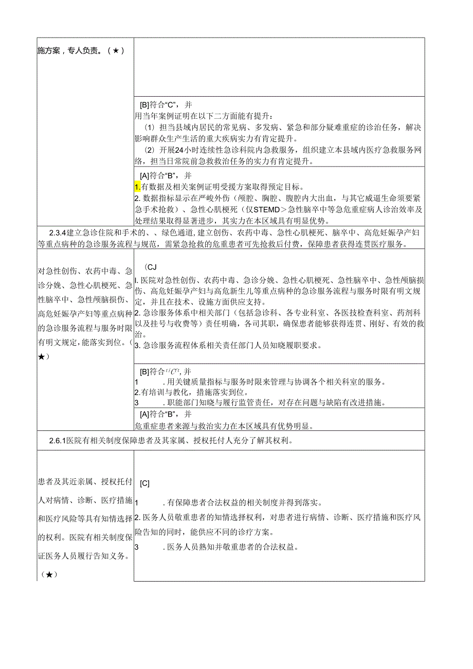 卫生部二级综合医院评审标准实施细则(2024年版)33核心条款.docx_第2页