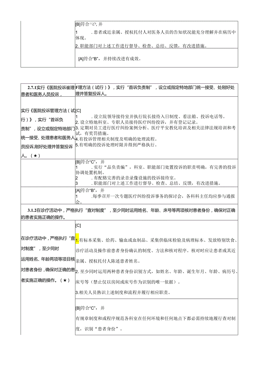 卫生部二级综合医院评审标准实施细则(2024年版)33核心条款.docx_第3页