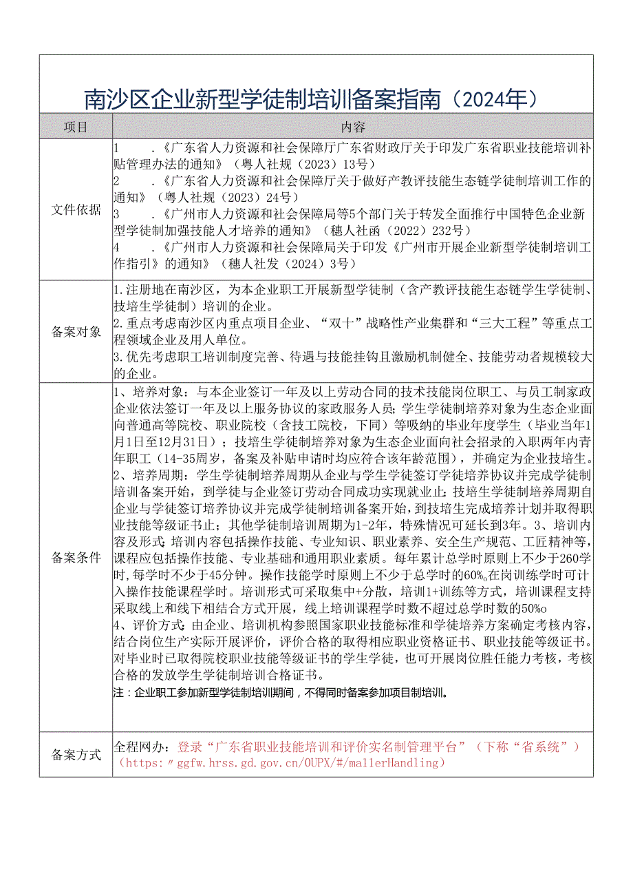 单位技能提升补贴申报指南（双百项目）.docx_第1页