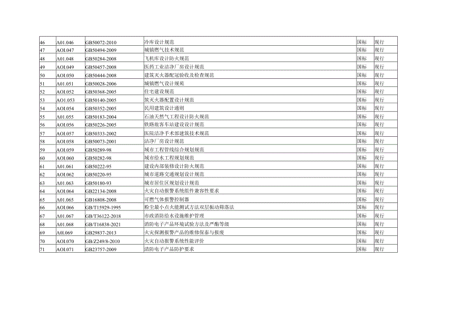 消防标准清单表.docx_第3页