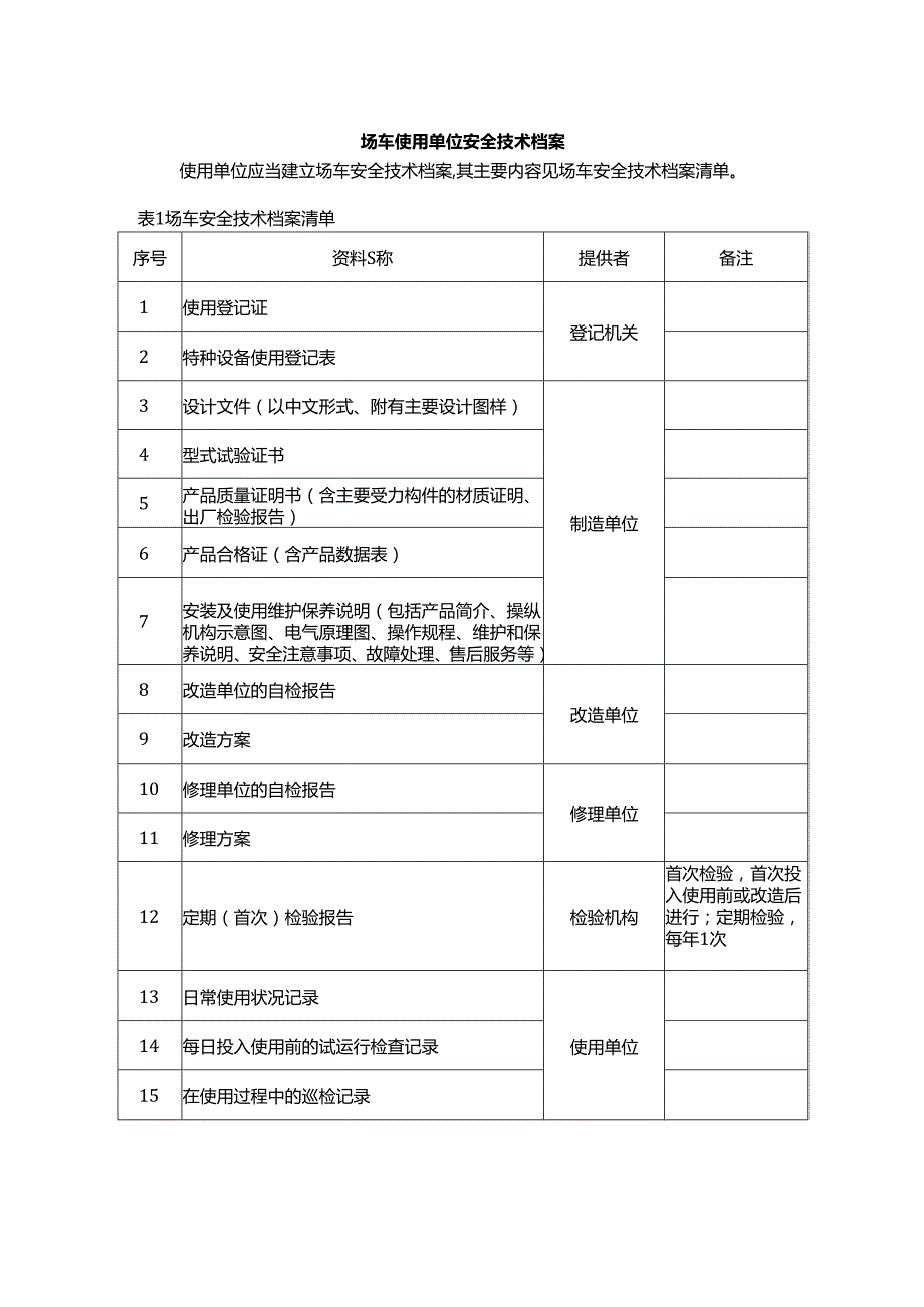 场车使用单位安全技术档案.docx_第1页