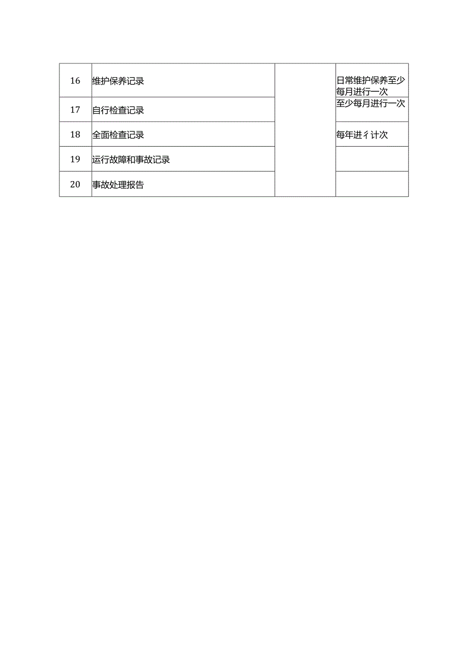 场车使用单位安全技术档案.docx_第2页