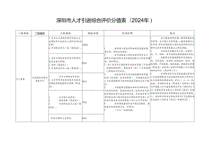 深圳人才引进综合评价分值表2024年-深圳人才网.docx